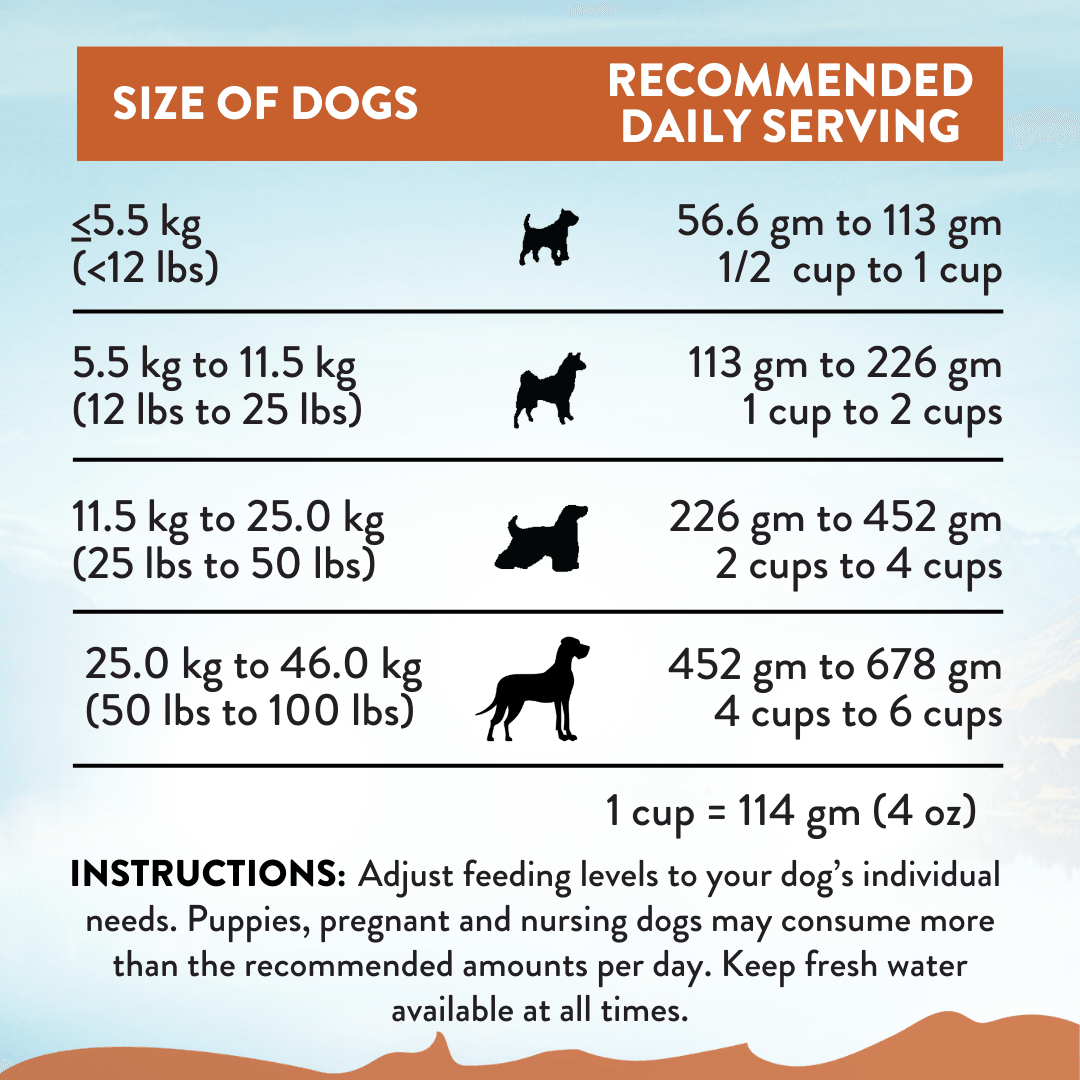 Wild Kangaroo & Apples Recipe Dry Dog Food